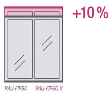 Κουφώματα pvc rehau rau-fipro μεγάλες διαστάσεις